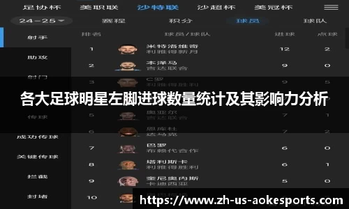 各大足球明星左脚进球数量统计及其影响力分析